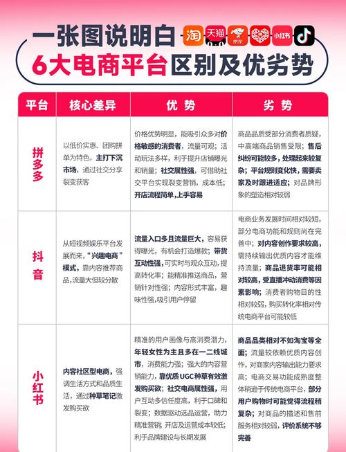 小红书的核心竞争优势究竟是什么?