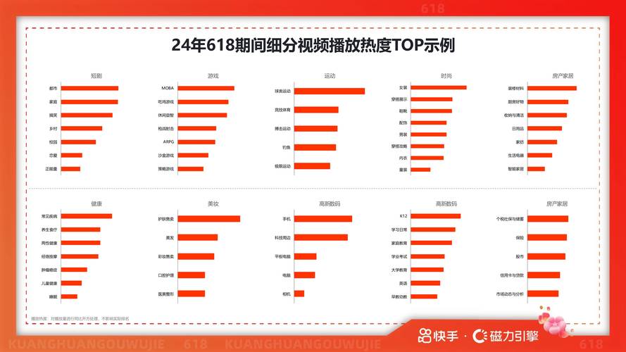 快手2025年前旧版本有何变化或特点?