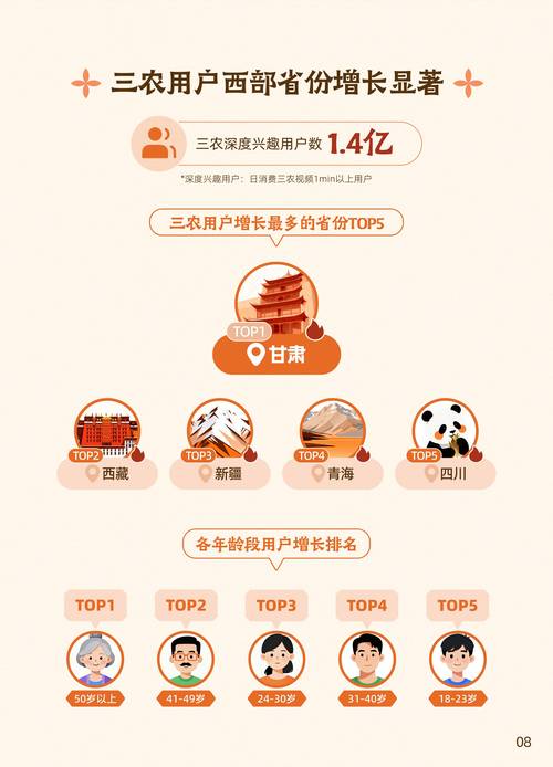 快手2025年前旧版本有何变化或特点?