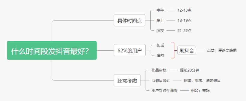 抖音作品发布时间怎么看?