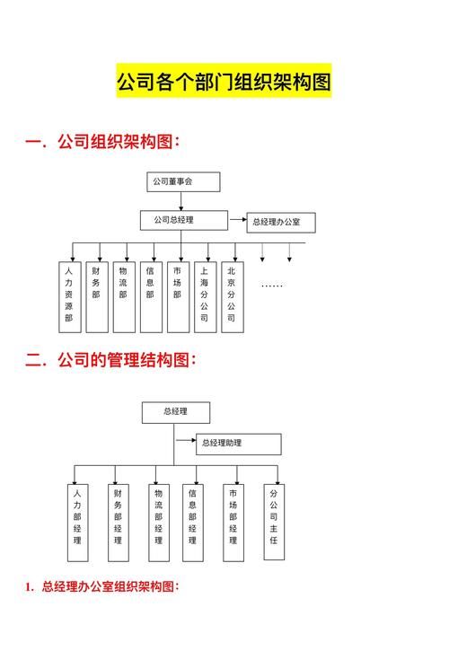 小红书公司的组织架构图具体如何划分?各部门职能与协作机制是怎样的?这种架构对业务发展有何影响?