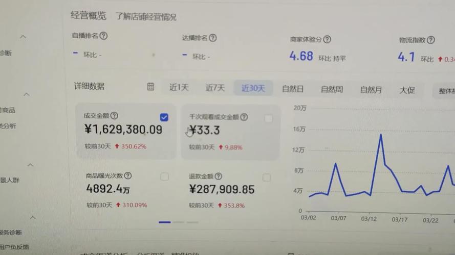 抖音广告80000元投放后,实际曝光量和转化效果究竟如何?是否值得如此高投入?