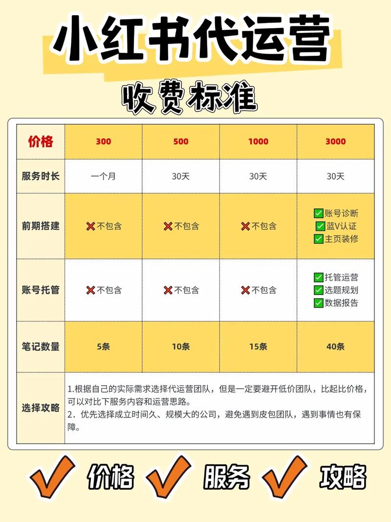 小红书卖东西到底要不要收费?平台规则、服务费、推广费全解析!