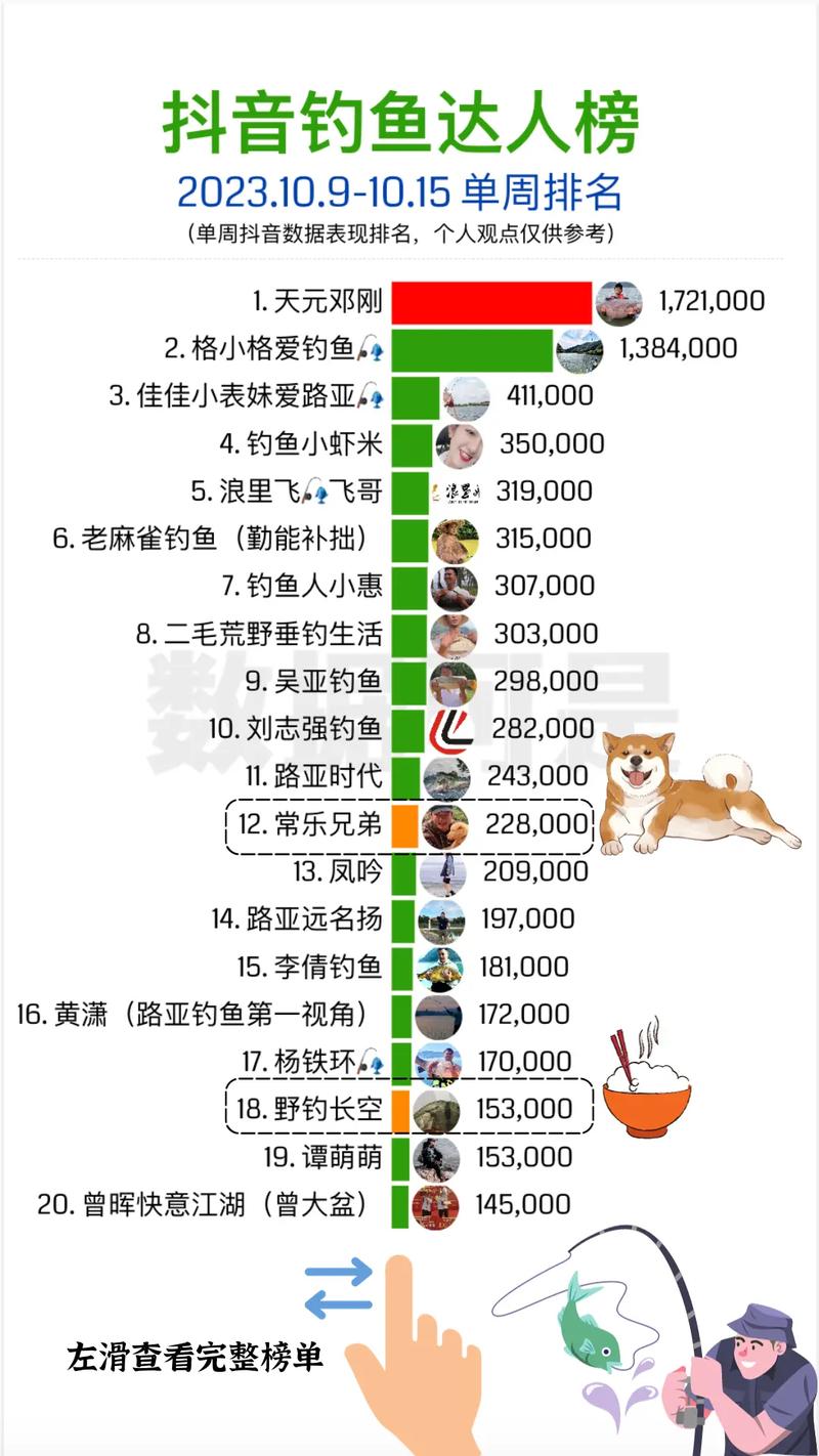 快手男网红TOP20的流量密码是什么?他们如何从千万创作者中脱颖而出?
