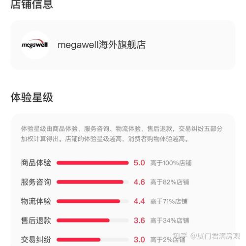 小红书买到假货能退吗?平台售后流程、维权证据和退款攻略都在这里!
