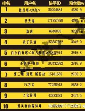 快手网红排行榜前50名背后,藏着哪些流量密码与商业逻辑?