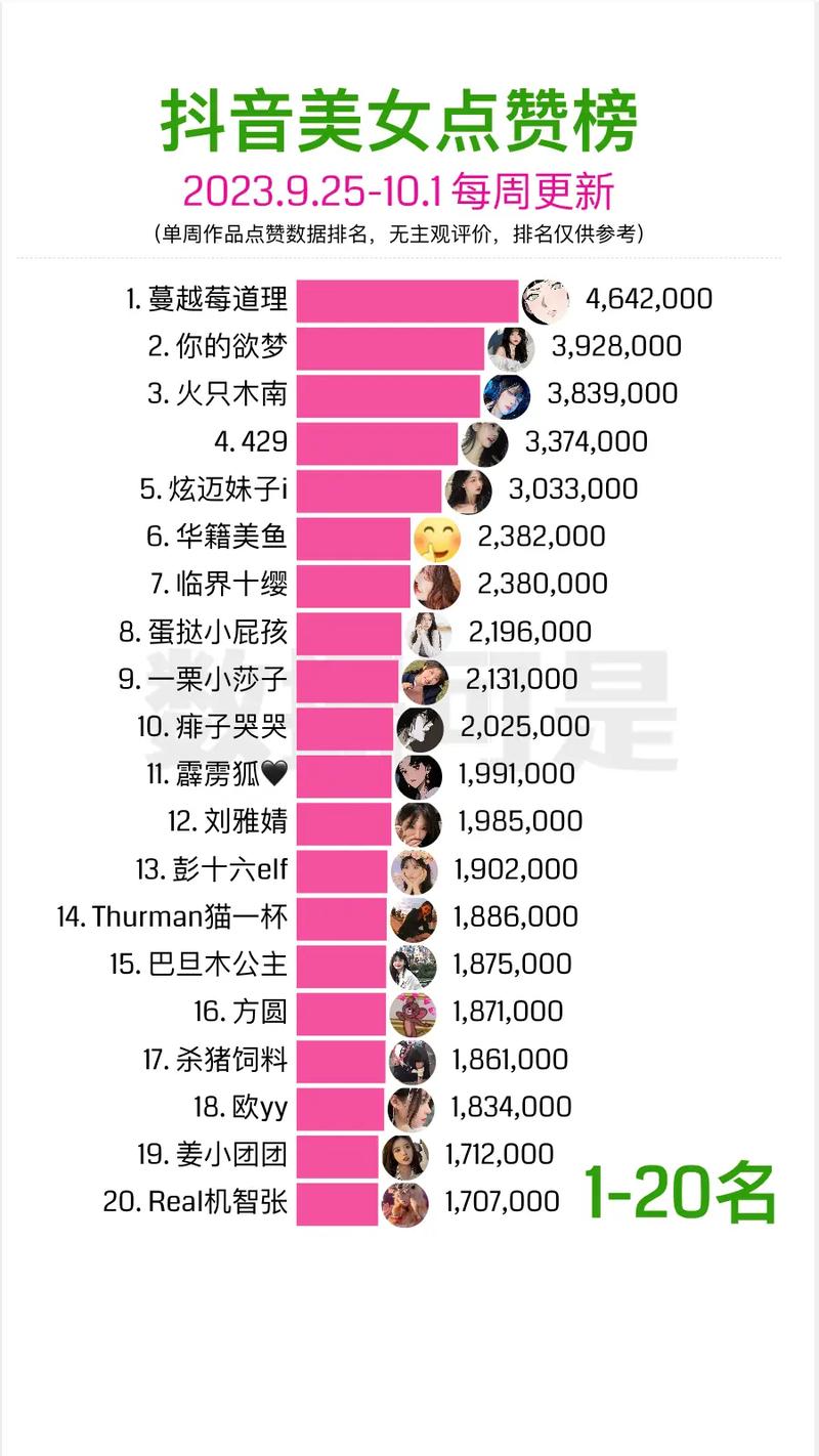快手网红排行榜前50名背后，藏着哪些流量密码与商业逻辑？