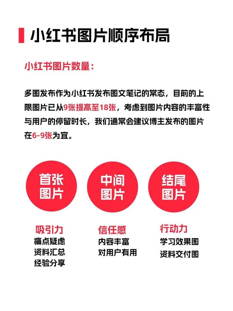 小红书网页版发笔记的完整步骤是怎样的?电脑端操作和手机端有什么区别?
