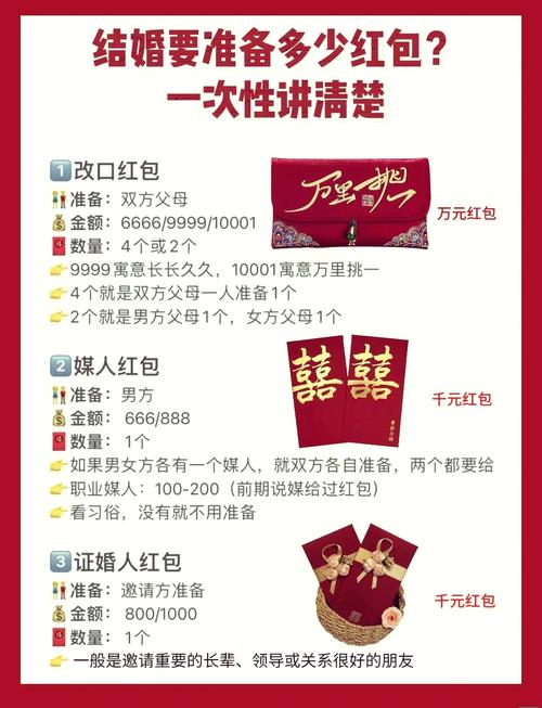 小红书66元红包使用全攻略，领取条件、适用范围及兑换步骤详解