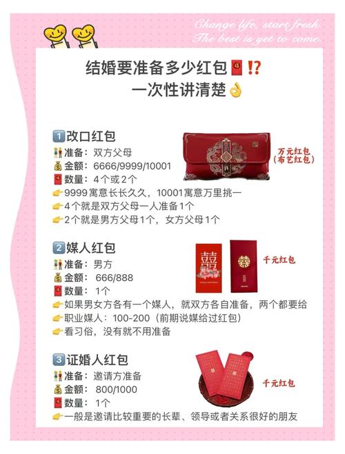 小红书66元红包使用全攻略,领取条件、适用范围及兑换步骤详解
