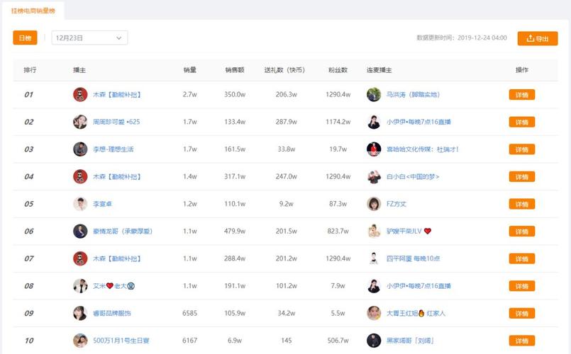 快手20万礼物具体折合人民币多少钱?不同礼物单价差异大,实际价值该如何换算?