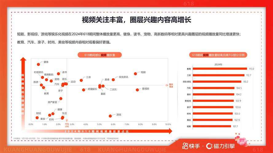 快手2025年所有版本将迎来哪些功能革新？用户隐私与内容生态会如何协同升级？