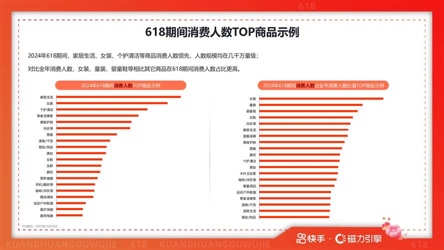 快手2025年所有版本将迎来哪些功能革新?用户隐私与内容生态会如何协同升级?