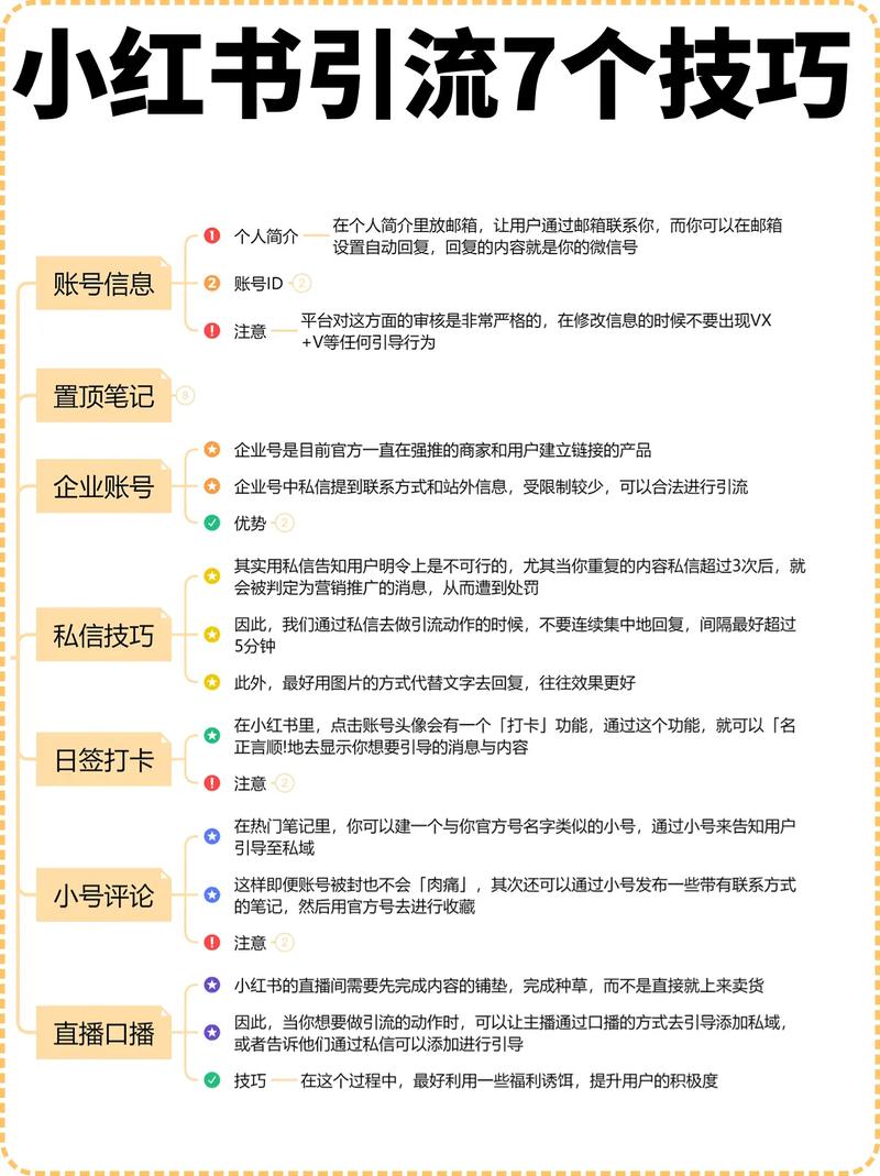 小红书引流软件真能让笔记快速上热门?背后机制与真实效果存在哪些风险?