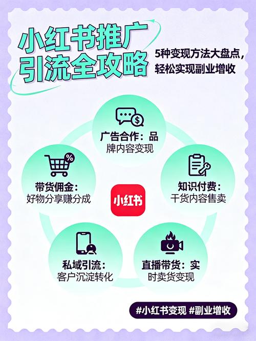 小红书引流软件真能让笔记快速上热门?背后机制与真实效果存在哪些风险?