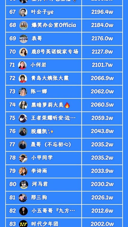 快手100万粉丝账号价值几何?变现方式与粉丝活跃度如何影响最终报价?