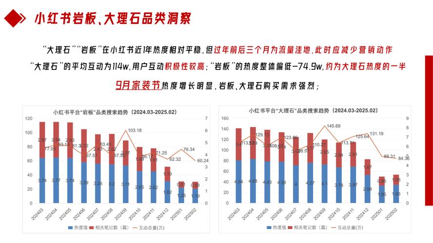 2025年小红书年营业额能否突破千亿？商业化增长与内容生态如何平衡？