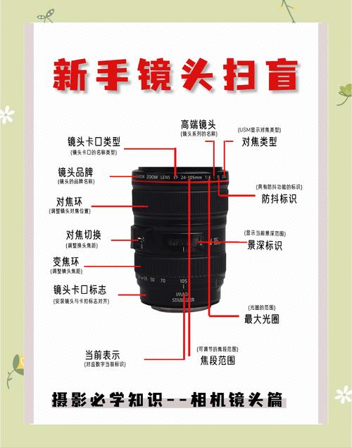 快手美颜相机镜头功能怎么用？不同镜头效果如何切换与调整？