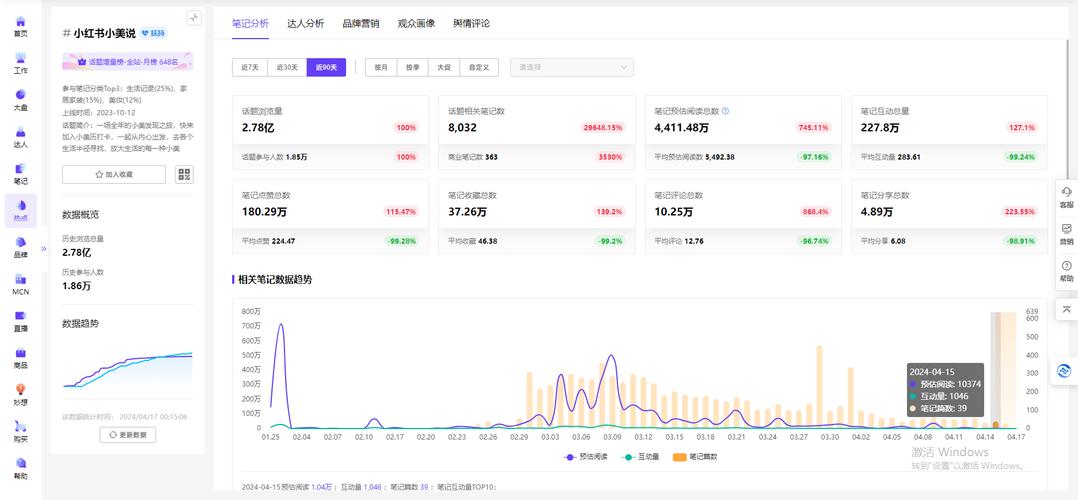 小红书商家管理后台如何高效运营?功能入口、数据工具与运营技巧全解析!