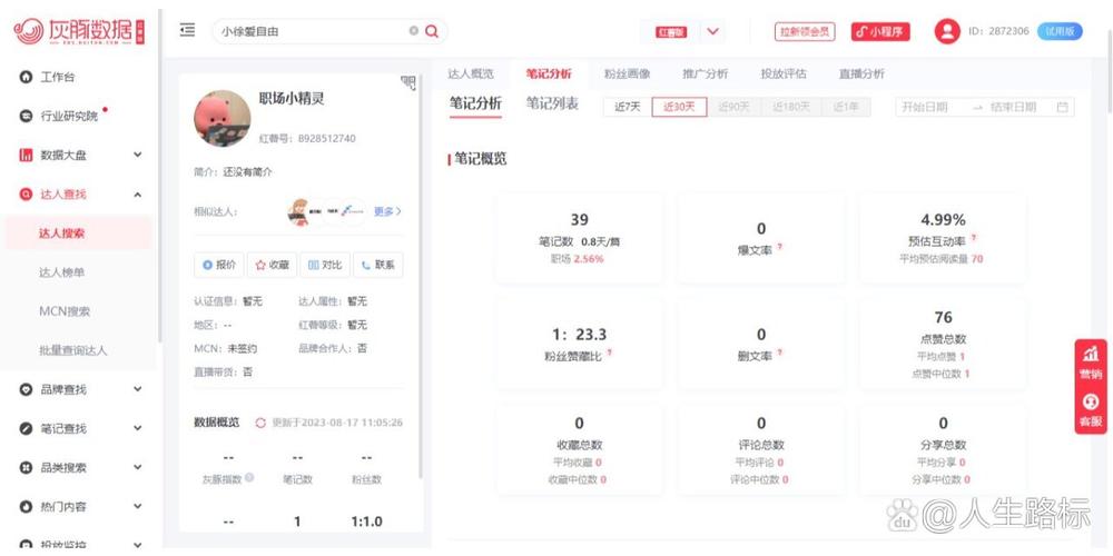 小红书商家管理后台如何高效运营?功能入口、数据工具与运营技巧全解析!