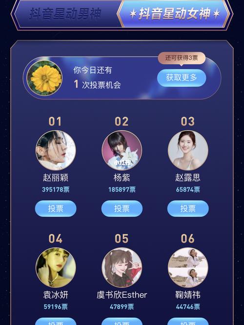 如何在小红书高效为偶像打投？新手必看的全流程攻略与避坑指南