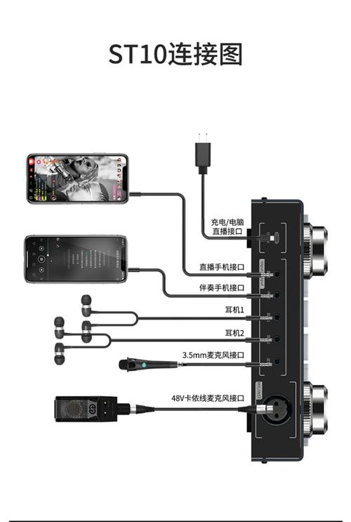 新手想做快手直播，从手机到电脑设备到底该怎么选？基础设备清单和进阶配置分别需要哪些？