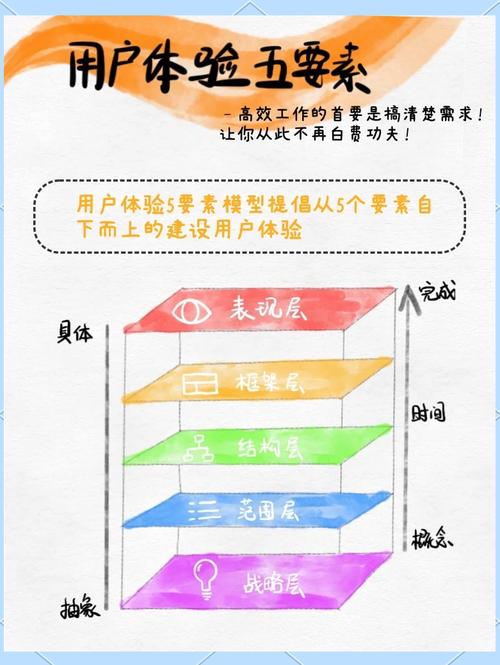 小红书如何加强用户体验