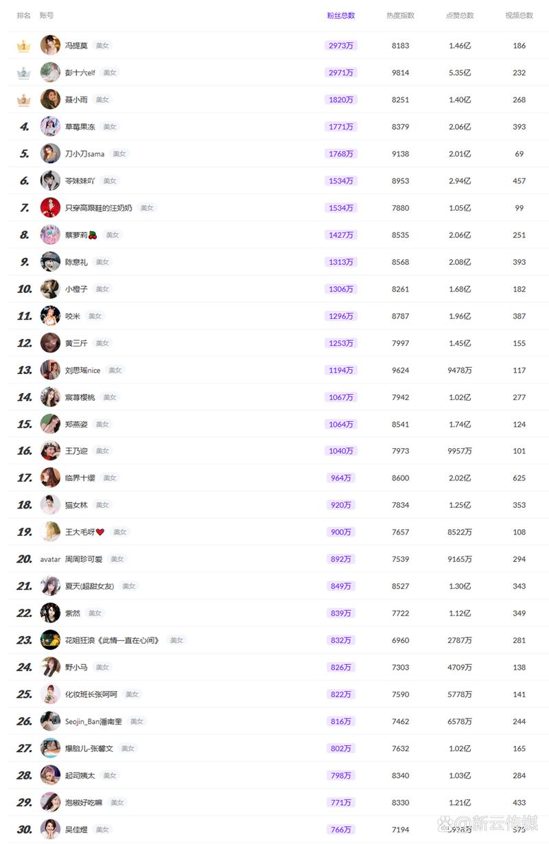 小红书打call榜链接