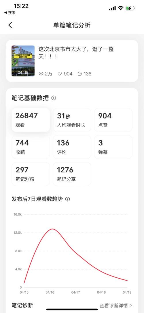 小红书笔记搜索不到相关内容？是违规限流还是算法调整在作祟？