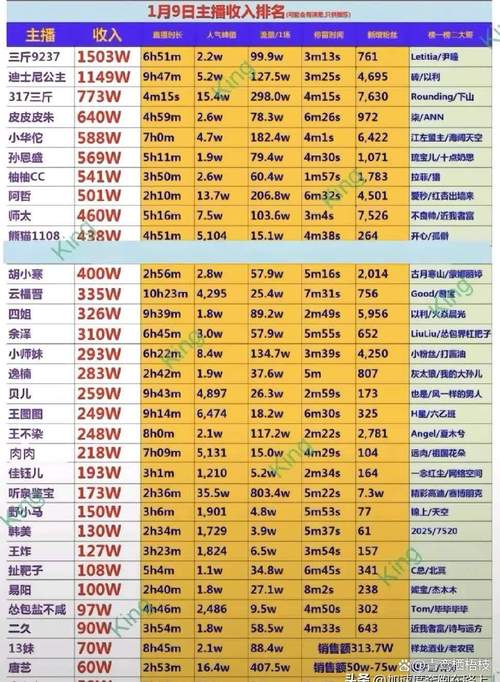 抖音1000音浪等于多少人民币？平台抽成比例和实际到手金额究竟是多少？
