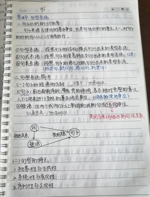 小红书怎么发表话题笔记