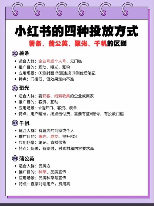 小红书都有哪些推广方式