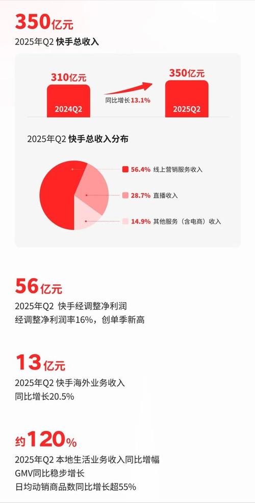 2025快手土豪排行榜出炉，谁是新一届榜一大哥？背后数据真实吗？观众为何如此热衷打赏？