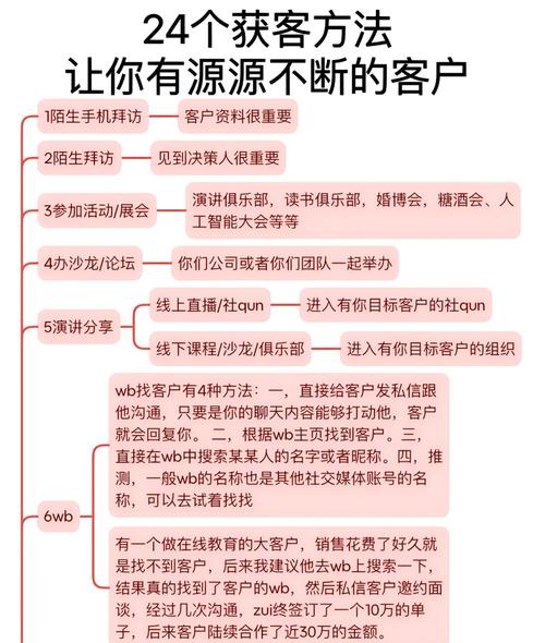 小红书如何快速获客？从内容定位到流量转化，这些实操方法真的有效吗？