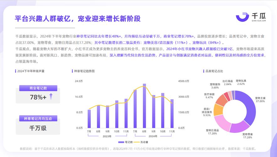小红书2025年融资进展如何?最新轮次、投资方及估值变化全解析