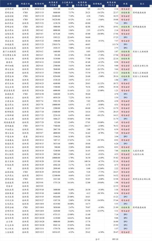 小红书2025年融资进展如何?最新轮次、投资方及估值变化全解析
