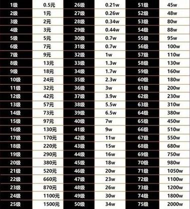 快手秒音快手号价格差异这么大？新手小白怎么选才不踩坑？