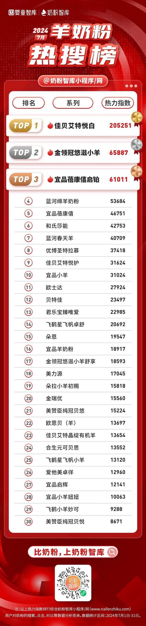 小红书近一年下载排行