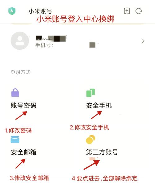 小红书手机号解绑后无法登录怎么办？解绑流程复杂吗？需要准备哪些材料？