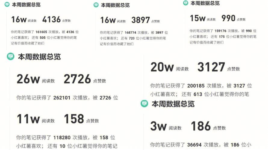 小红书和微博的曝光率