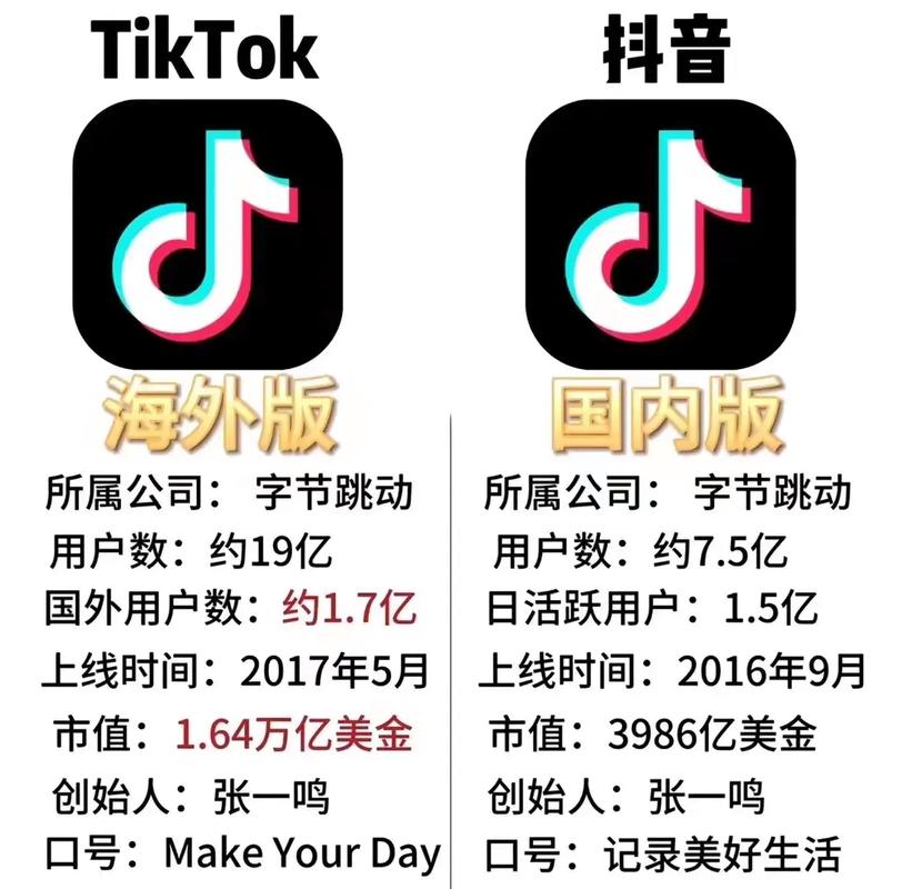 抖音短视频是哪个国家