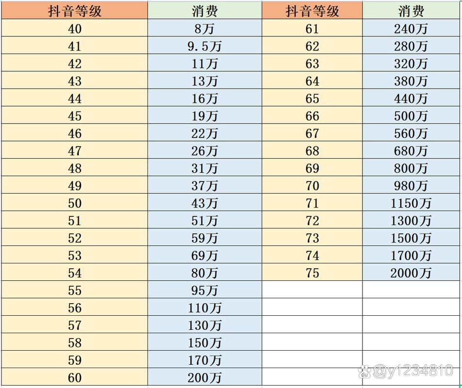 抖音软件下载要多少钱
