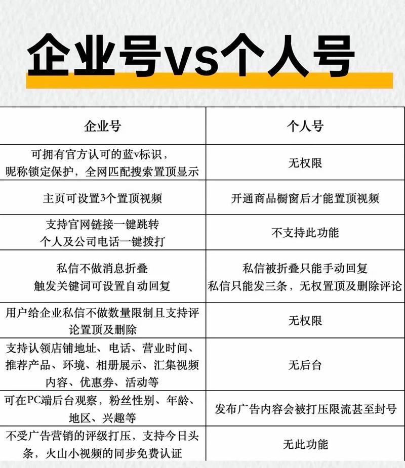 抖音怎么注册企业账号