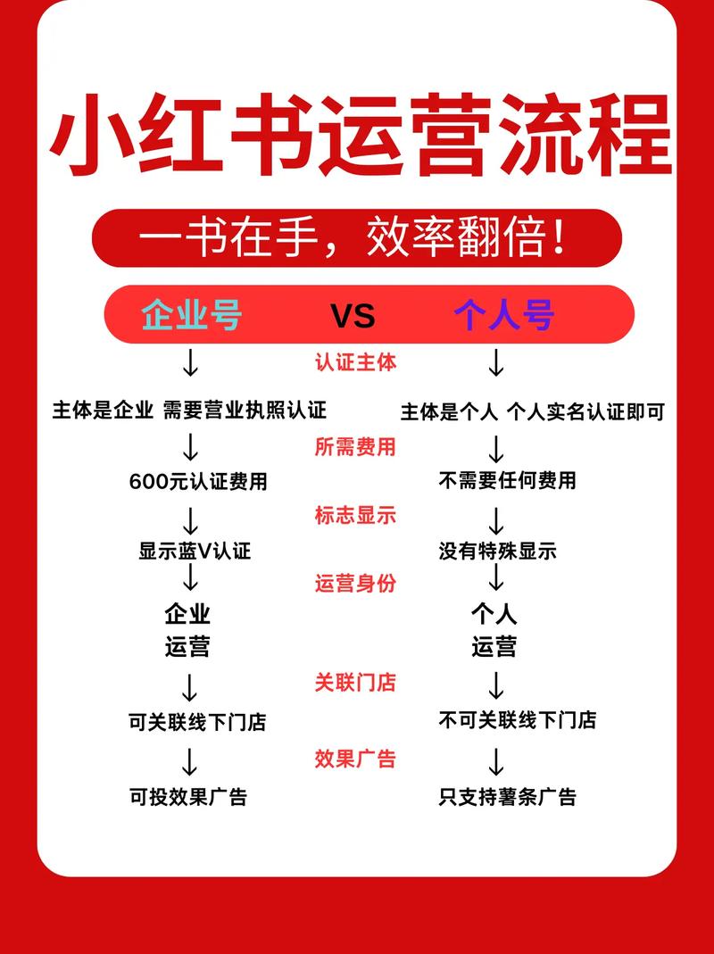 营销如何从流量收割转向品牌深度种草?