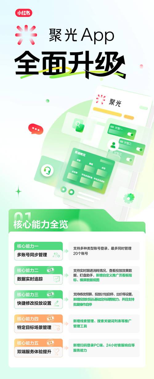 小红书客服中心能解决哪些问题?如何高效联系人工客服?