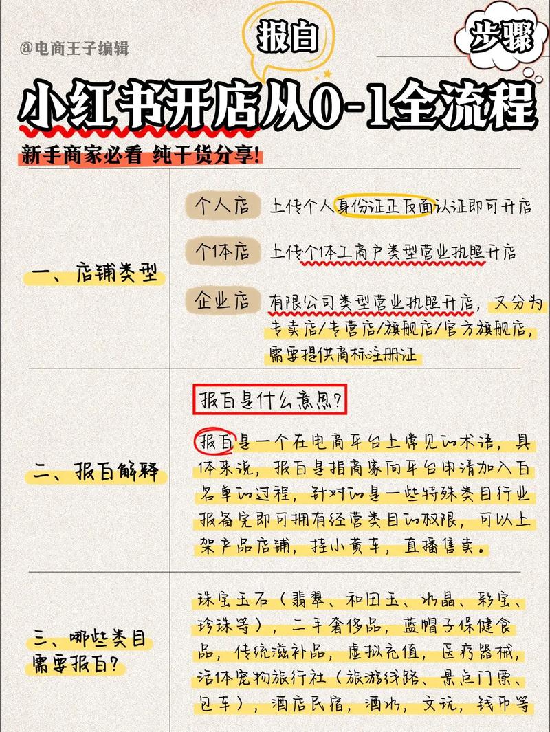 小红书开店全攻略，从0到1怎么注册、选类目、运营？新手避坑指南看这里！