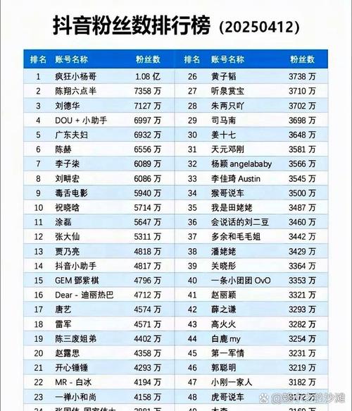 抖音热门排行榜前十,这些爆款内容为何能引爆流量,背后藏着哪些用户偏好与算法逻辑?