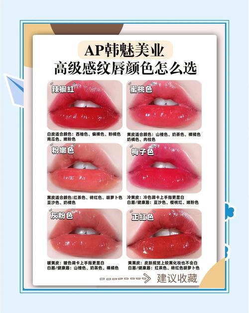 小红书和小红唇名字相似,功能定位却大不同,两者究竟有何本质区别?