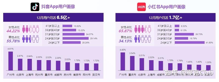 小红书和洋码头作为跨境购物平台,选哪个更划算?商品丰富度、物流速度、售后保障差异大吗?