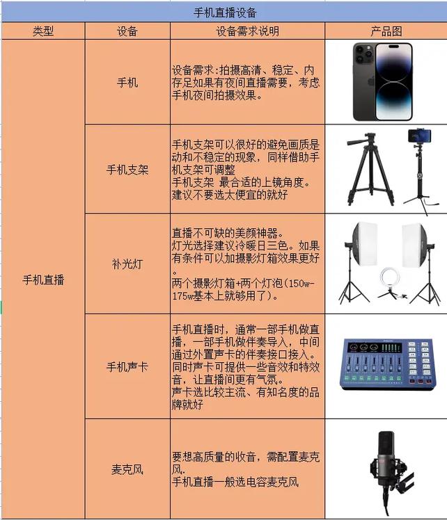 快手直播设备组装需要哪些硬件?预算有限如何选性价比方案?新手小白从零开始怎么一步步搭?